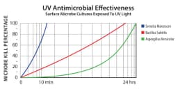 Blue-Tube UV Light image 4